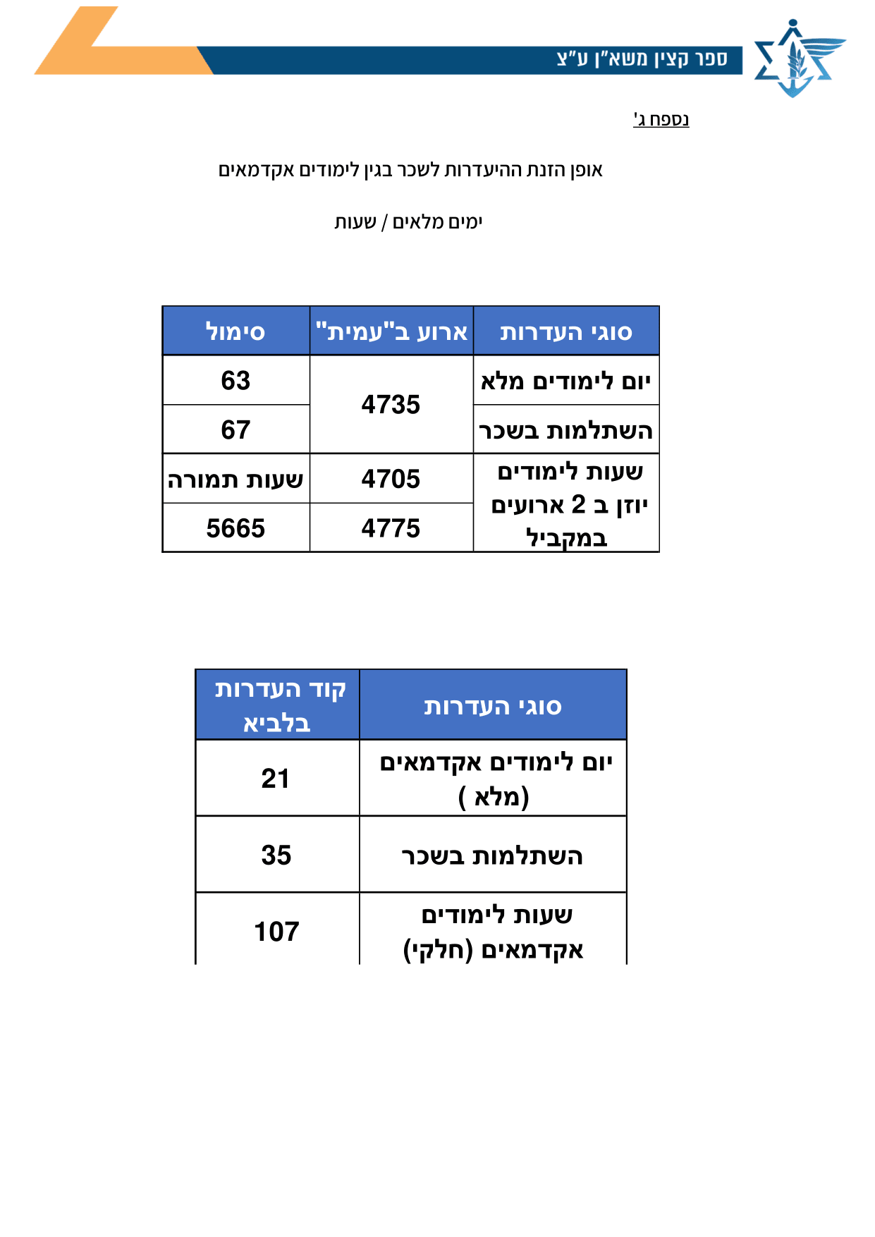 עמוד 1 של נספח ג' – אופן הזנת ההיעדרות לשכר בגין לימודים אקדמאים