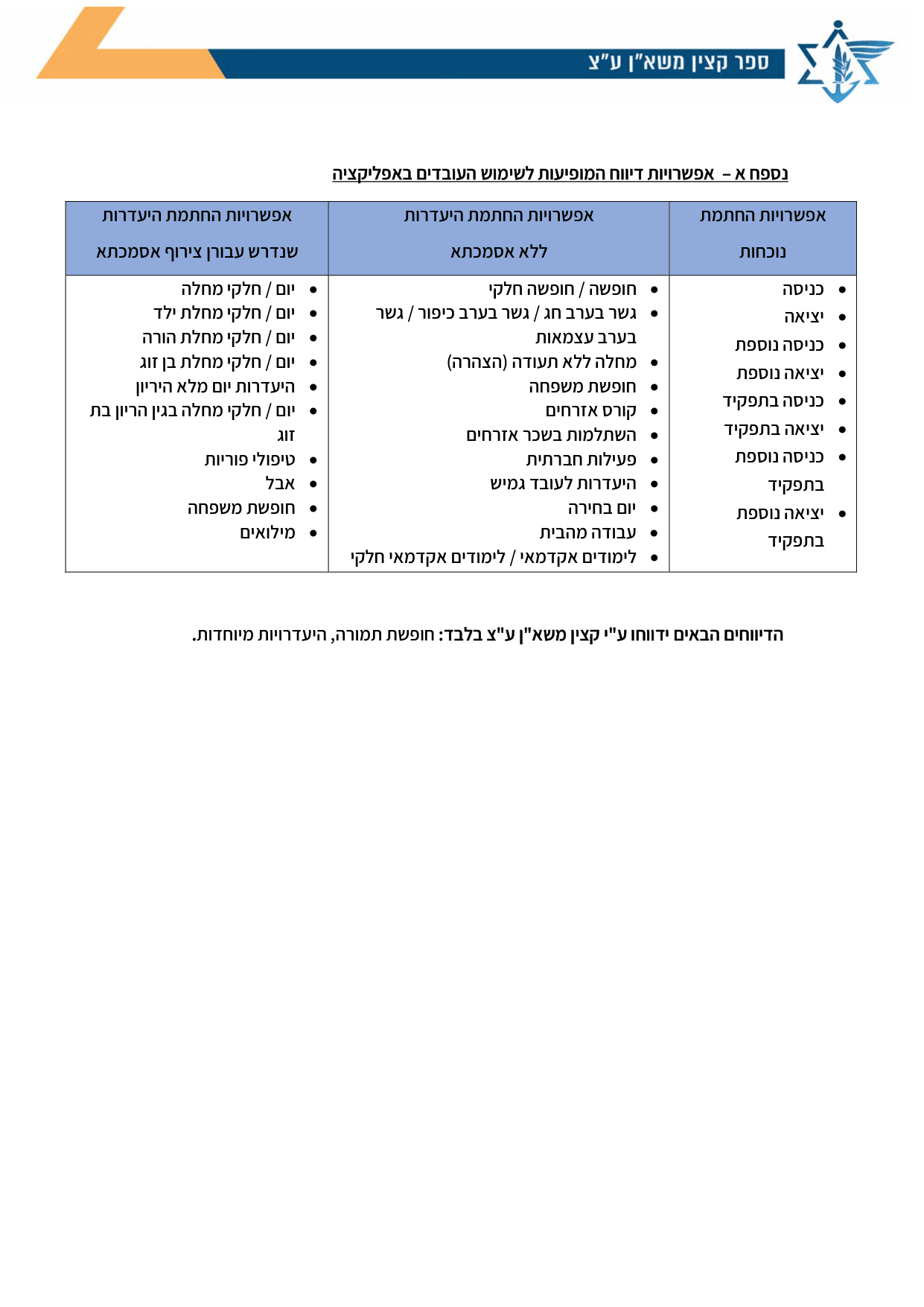 עמוד 1 של נספח א – אפשרויות דיווח המופיעות לשימוש העובדים באפליקציה